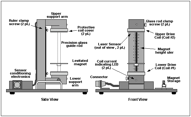 SideAnfFrontViewOfMagLevPlant.gif