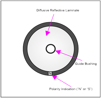 SISO-MIMO-Confurations.jpg